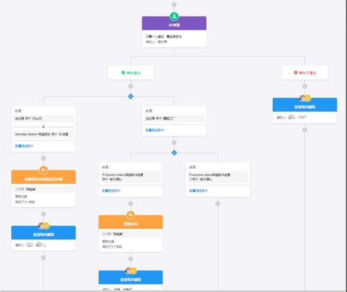 定制訂單和生產(chǎn)系統(tǒng),解決erp老大難問題 &ndash; 零代碼,apaas,企業(yè)數(shù)字化