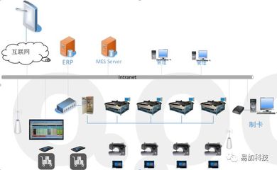 【最新】企業(yè)上MES系統(tǒng)的六大價(jià)值