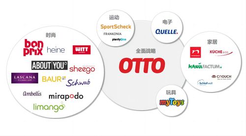 陜西企業(yè)商家聚焦歐洲市場(chǎng),與歐圖集團(tuán) otto group 攜手開拓全球化出海