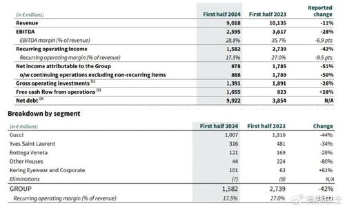 奢侈品集體過冬,gucci已經(jīng)挺不住了 消費(fèi)巴士