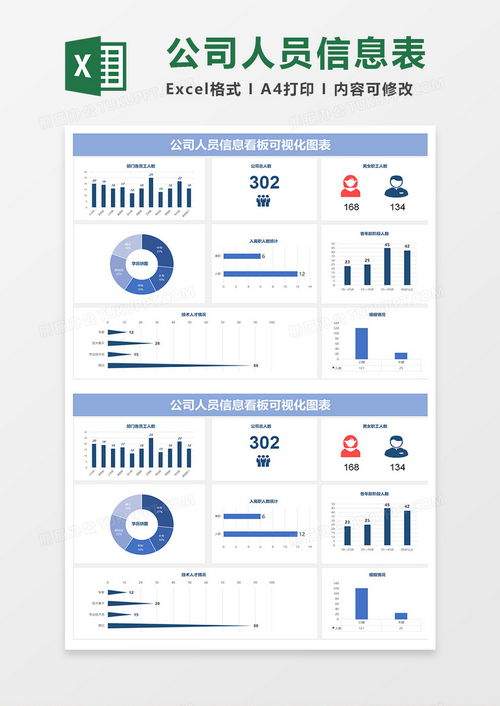 淡藍(lán)簡(jiǎn)約公司人員信息看板可視化圖表excel模板下載 熊貓辦公