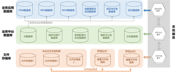 開目軟件:以云原生KMPLM CLOUD平臺賦能企業(yè)數(shù)字化應(yīng)用與創(chuàng)新