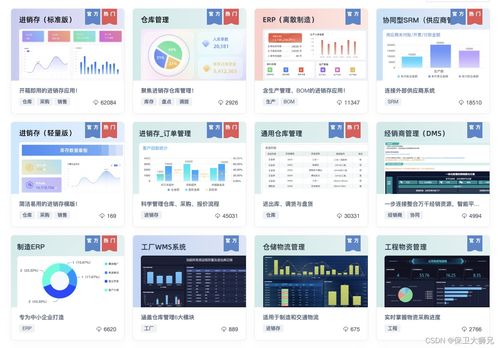 免費(fèi),是saas未來(lái)在中國(guó)的模式嗎