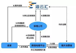 億邦研究院 剖析跨境外匯風(fēng)險管理萬億市場