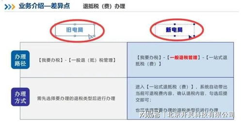 新舊電子稅務(wù)局對比與企業(yè)業(yè)務(wù)系統(tǒng)定制分析
